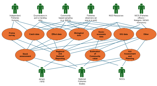 Generic use case model of requirements.
