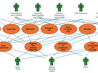 Generic use case model of requirements.