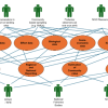 Generic use case model of requirements.